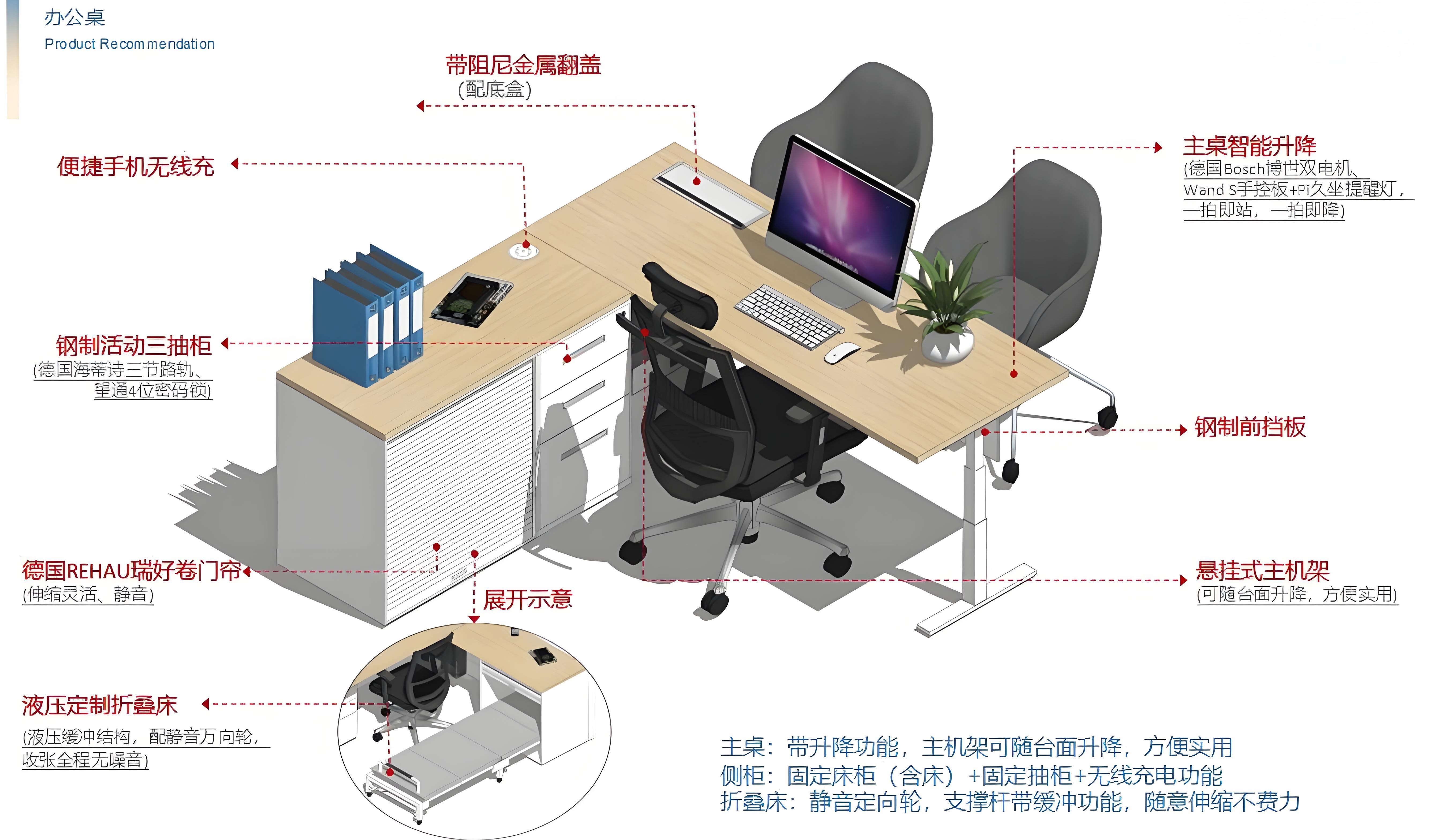 功能优化