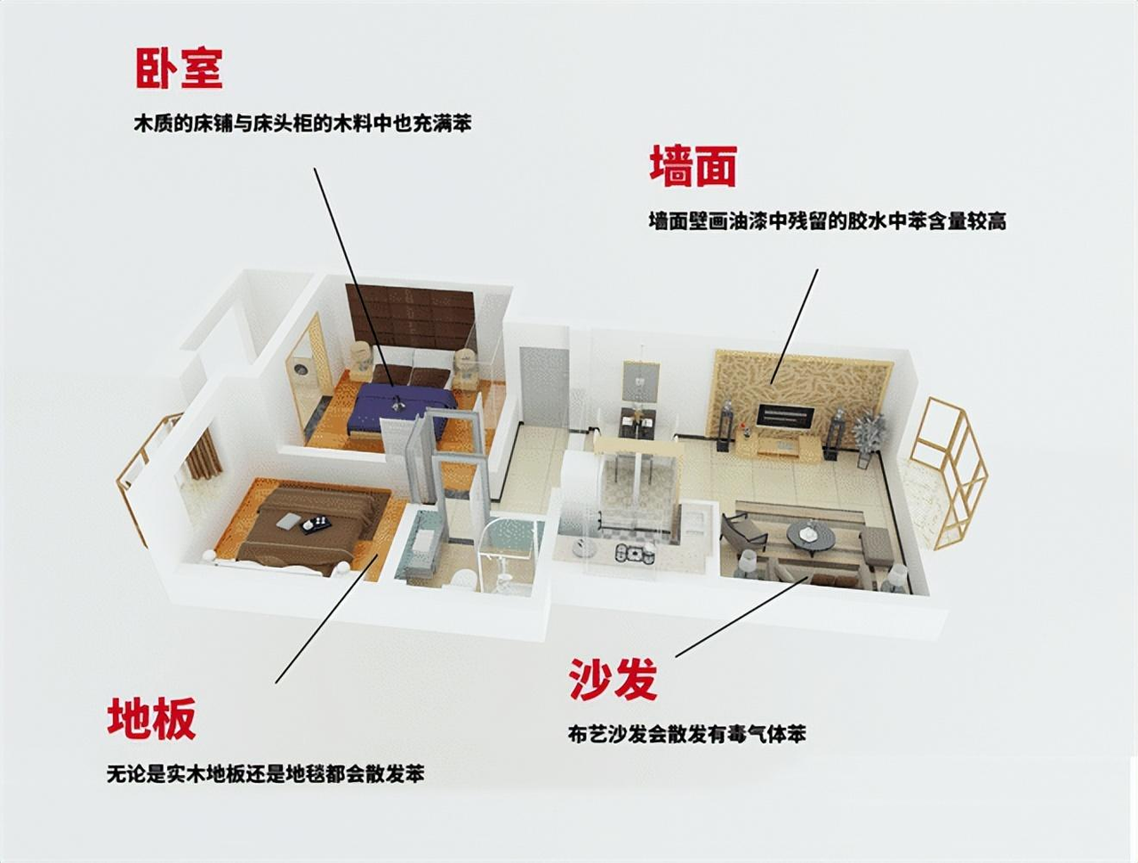 甲醛、苯系物、TVOC到底是什么？